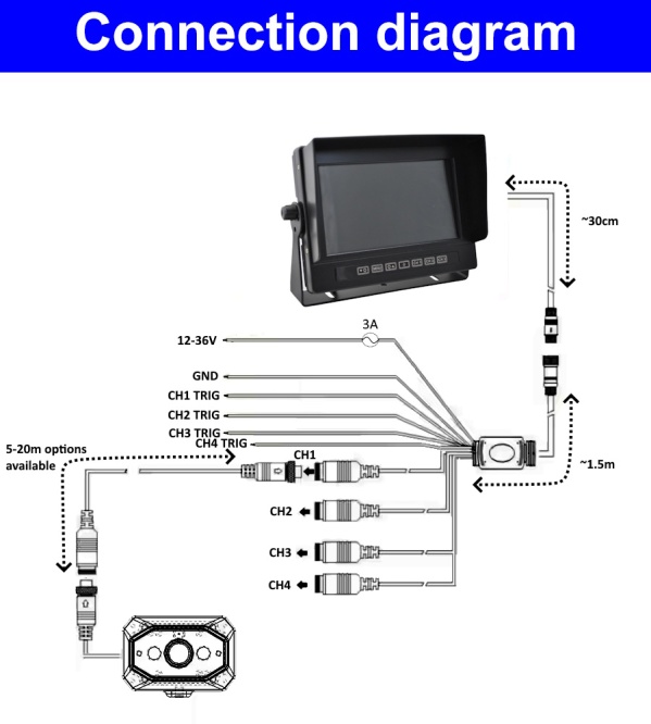 10 inch heavy duty quad screen monitor